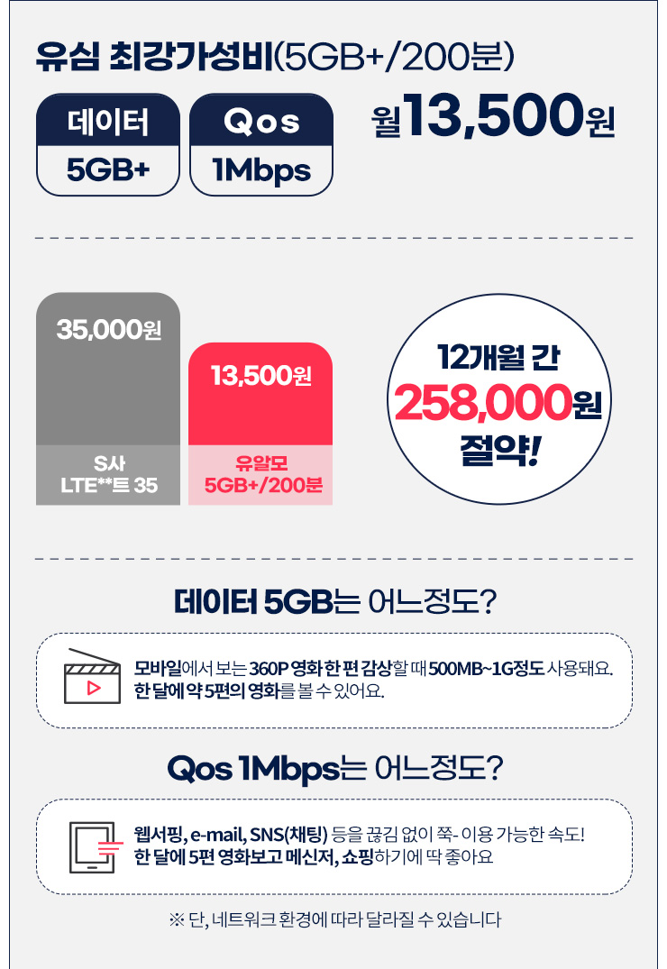 유심 최강가성비(5GB+/200분) 월 13,500원